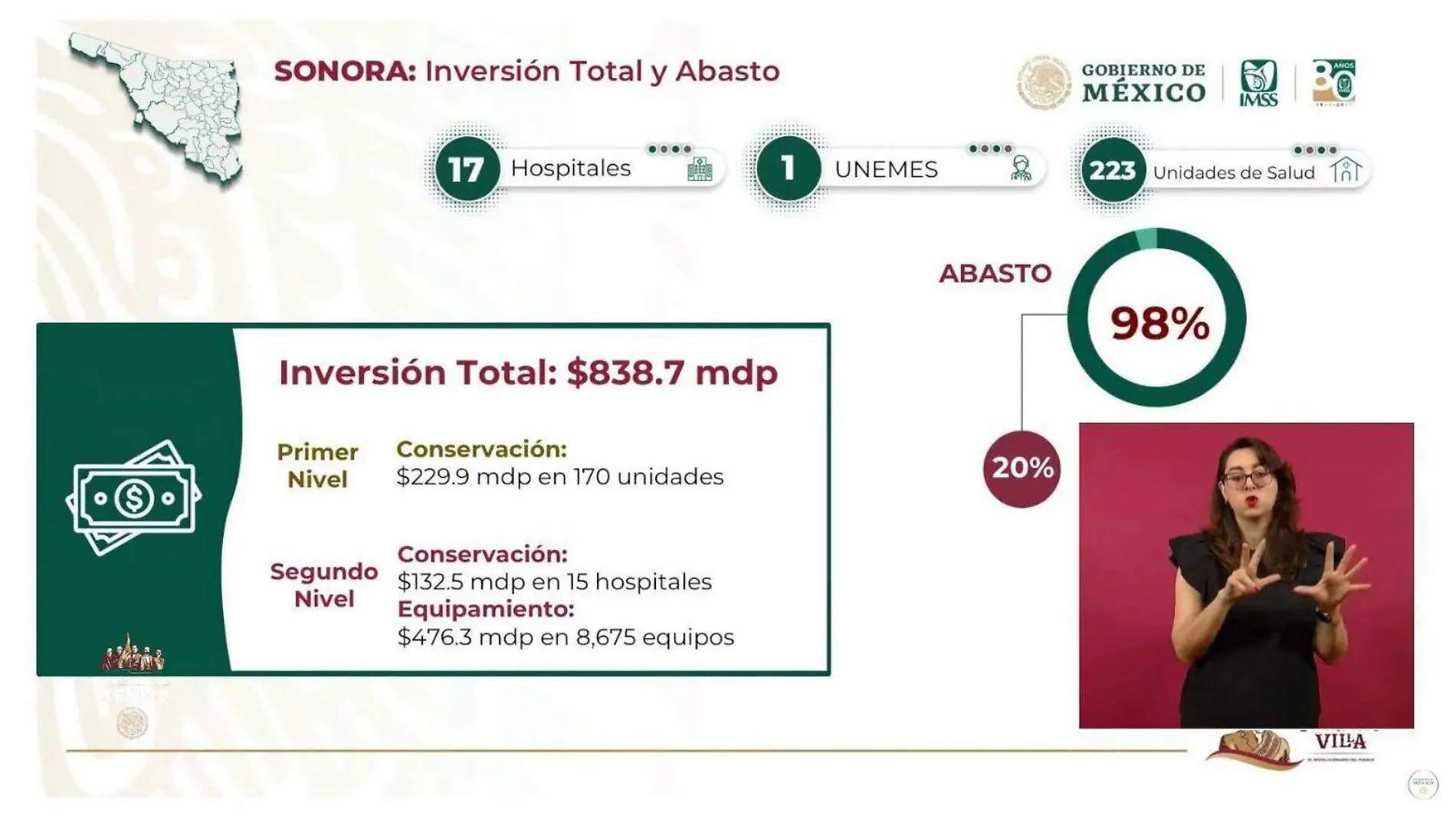 Inversiones de IMSS Bienestar Sonora rebasa los 800 millones de pesos 